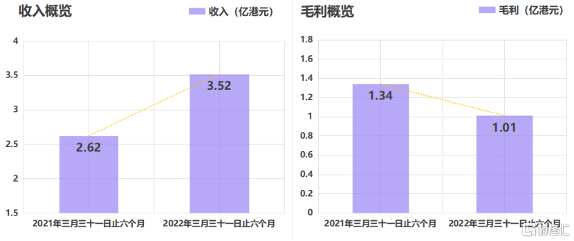 中期业绩稳健发展<strong></p>
<p>火币网官网</strong>，火币科技（1611.HK）合规战略布局凸显长期投资价值