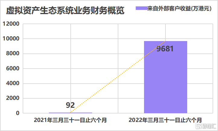 中期业绩稳健发展<strong></p>
<p>火币网官网</strong>，火币科技（1611.HK）合规战略布局凸显长期投资价值