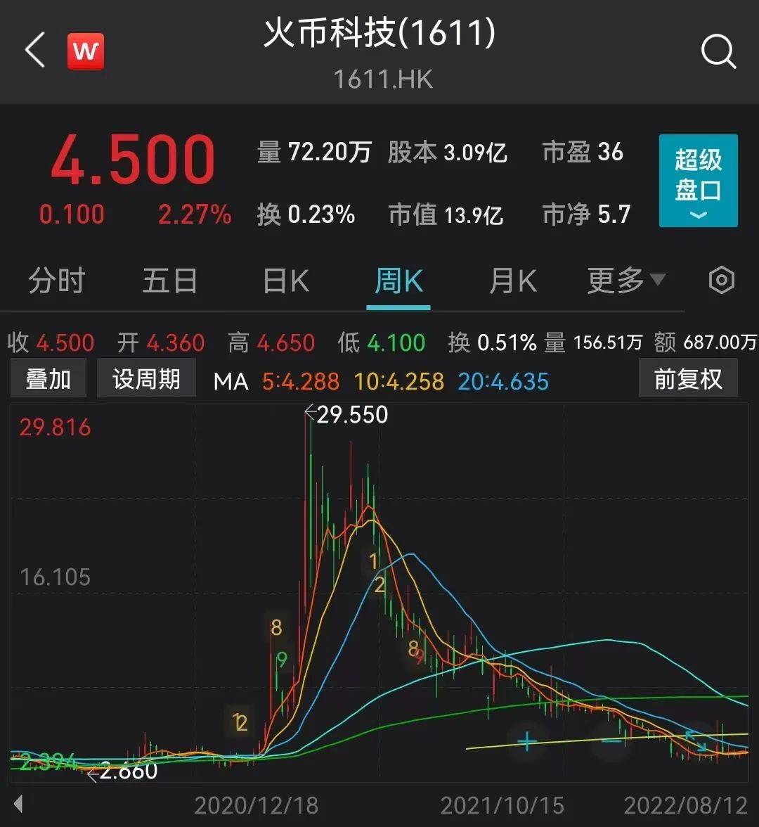 火币创始人拟30亿美元估值出让股权？币圈多家机构暂停服务<strong></p>
<p>火币网官网</strong>！带来哪些警示？
