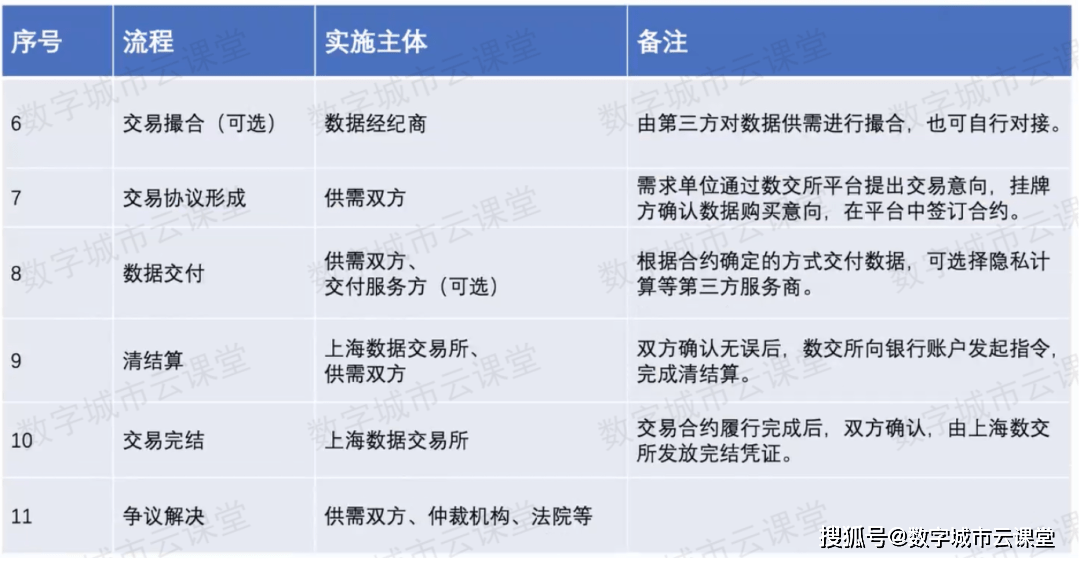 数据交易分几步<strong></p>
<p>火币交易所</strong>？上海数据交易所这么进行