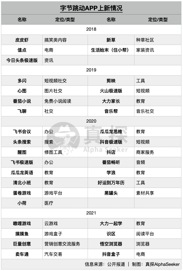 这届年轻人不爱下载App了<strong></p>
<p>火币app下载</strong>，抖音居功至伟？字节：别再叫我App工厂