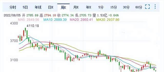 行情已见底<strong></p>
<p>火币行情</strong>，下半年行情即将来临