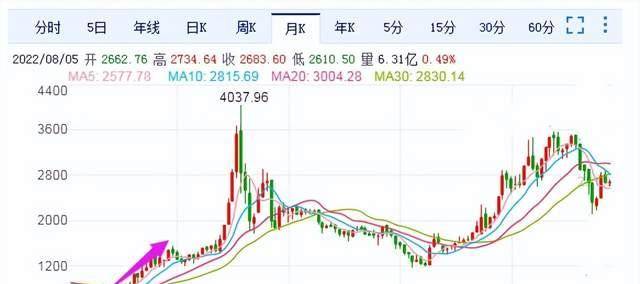 行情已见底<strong></p>
<p>火币行情</strong>，下半年行情即将来临