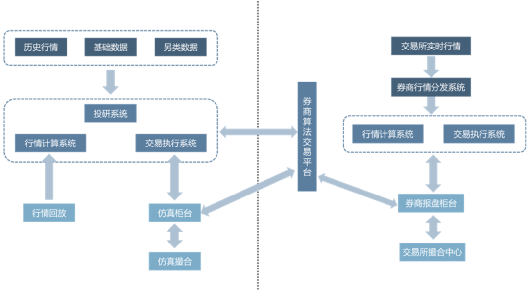 新型行情中心：基于实时/历史行情的指标计算和仿真系统