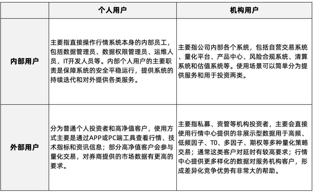 新型行情中心：基于实时/历史行情的指标计算和仿真系统