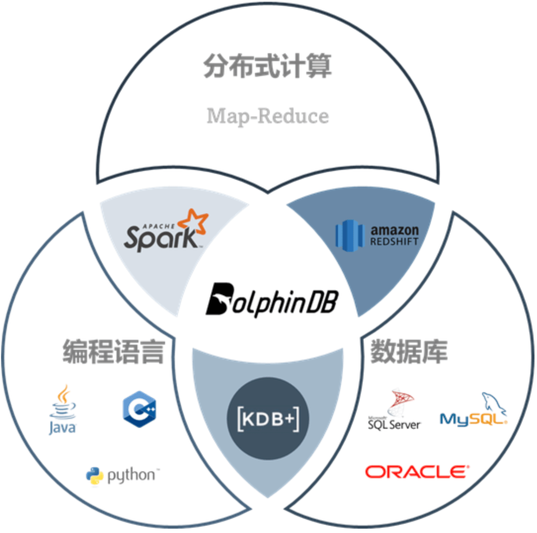 新型行情中心：基于实时/历史行情的指标计算和仿真系统