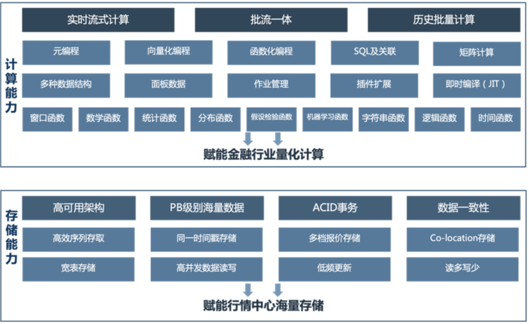 新型行情中心：基于实时/历史行情的指标计算和仿真系统