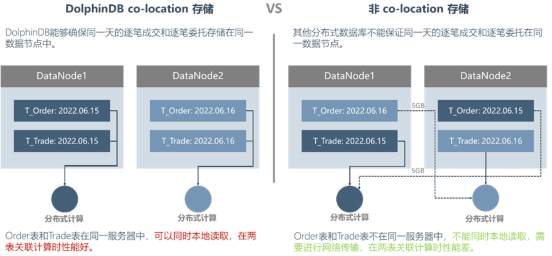 新型行情中心：基于实时/历史行情的指标计算和仿真系统