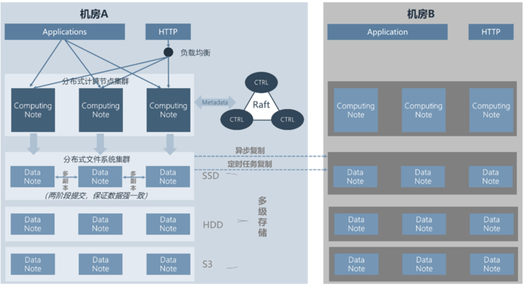 新型行情中心：基于实时/历史行情的指标计算和仿真系统