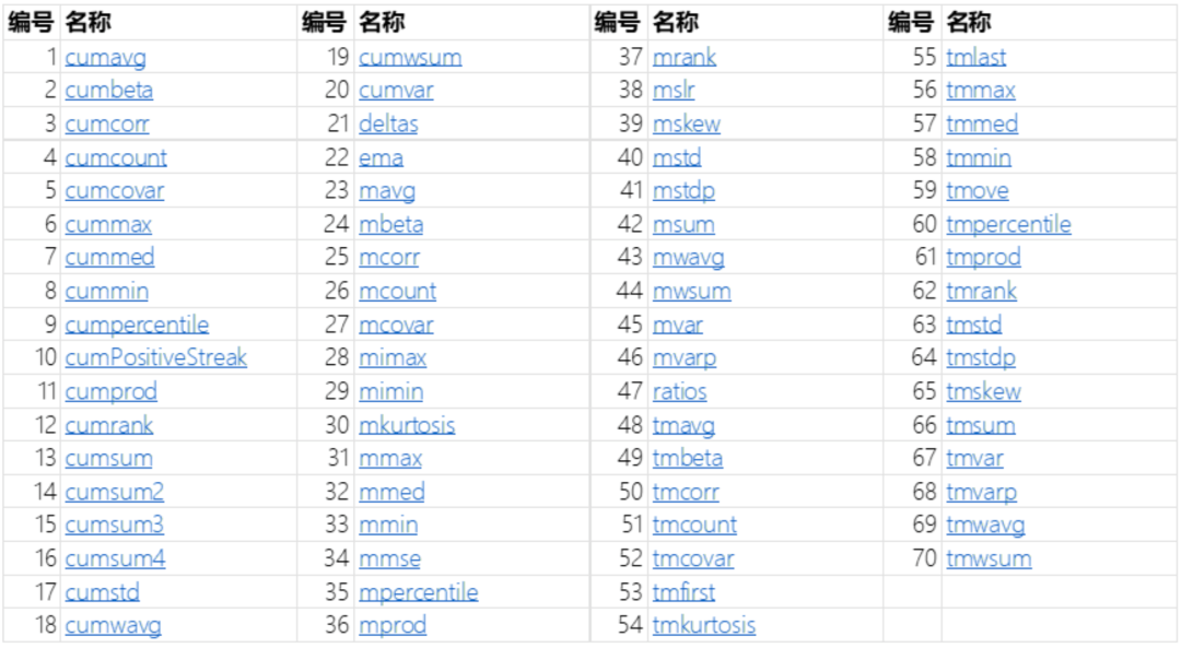 新型行情中心：基于实时/历史行情的指标计算和仿真系统