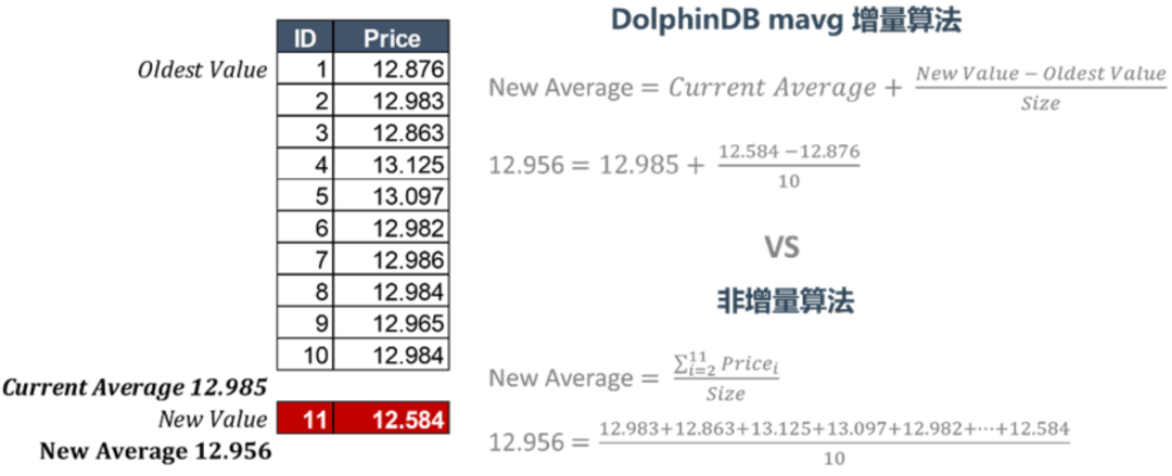 新型行情中心：基于实时/历史行情的指标计算和仿真系统