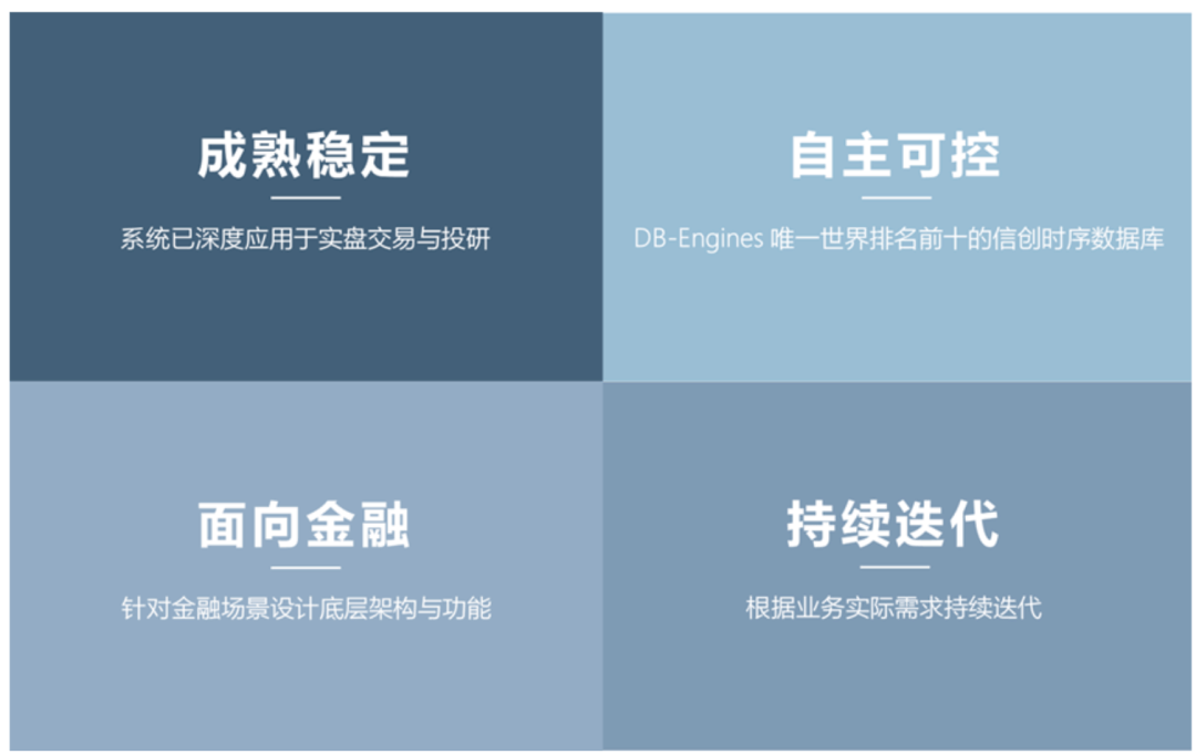 新型行情中心：基于实时/历史行情的指标计算和仿真系统