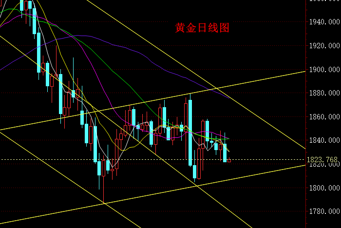 黄金宽幅震荡酝酿大行情<strong></p>
<p>火币行情</strong>，今日行情操作要点分析