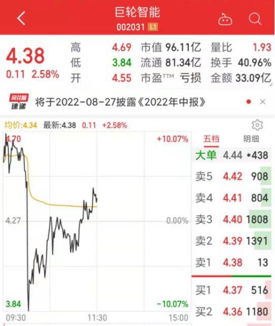 宁王大涨超6%<strong></p>
<p>火币行情</strong>，A股全面反弹！新能源不平“钒”，这只股5连板