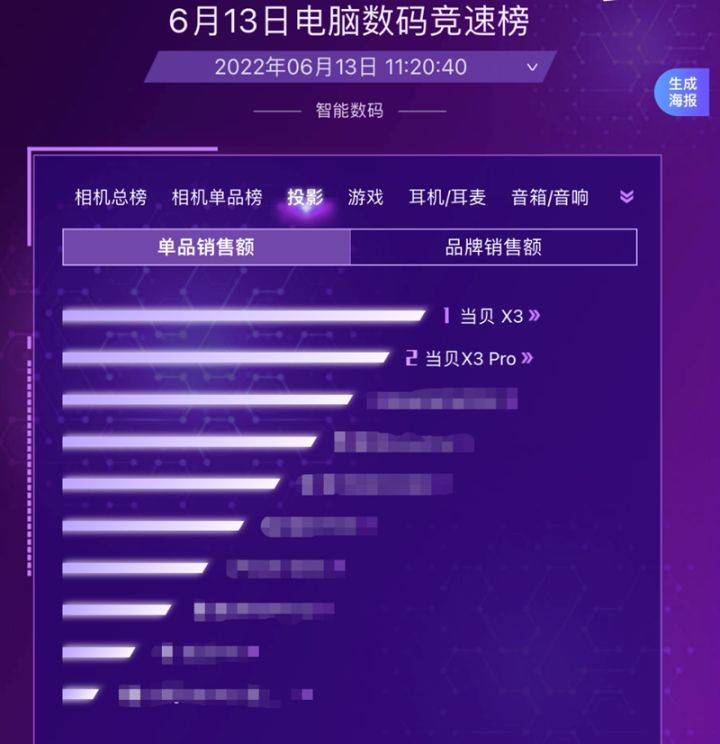 当贝 4K激光投影仪X3 Pro玩游戏怎么样<strong></p>
<p>火币pro下载</strong>？当贝X3 Pro游戏评测详解