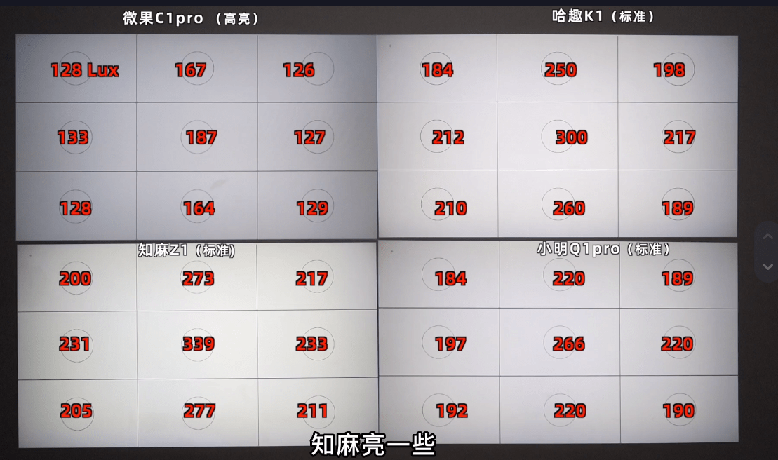 2000元内投影仪对比<strong></p>
<p>火币pro下载</strong>！哈趣K1知麻Z1小明Q1 Pro微果C1 Pro哪家可？