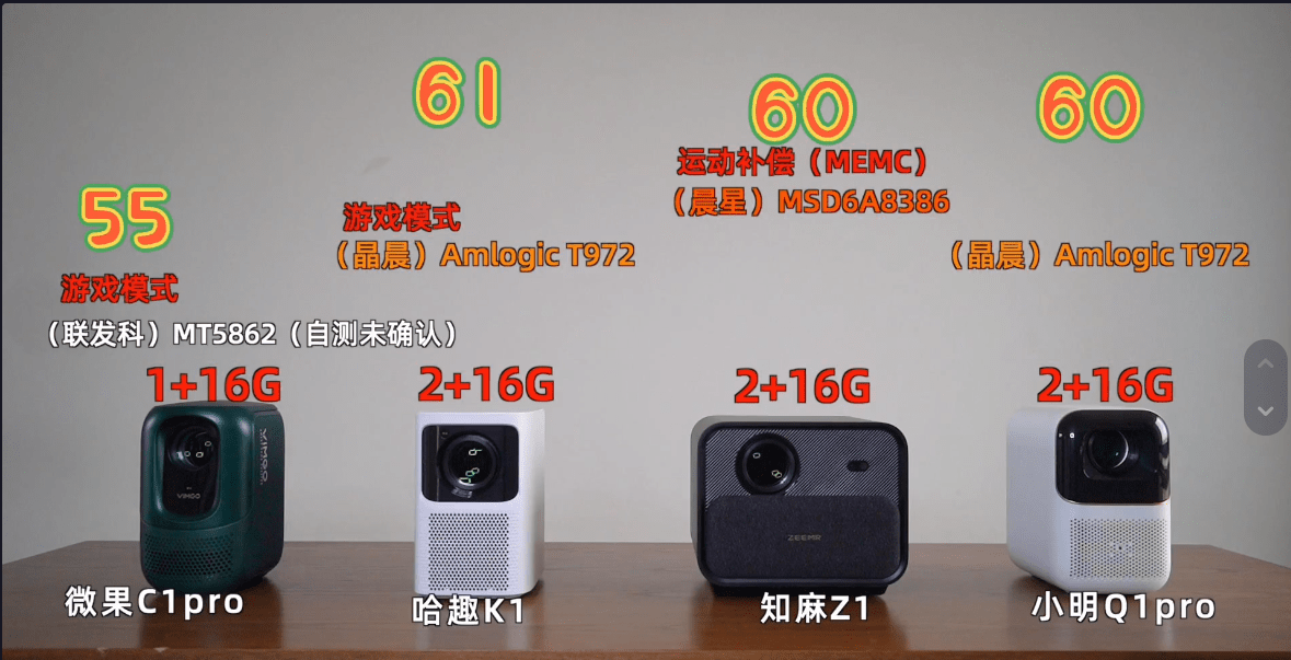 2000元内投影仪对比<strong></p>
<p>火币pro下载</strong>！哈趣K1知麻Z1小明Q1 Pro微果C1 Pro哪家可？