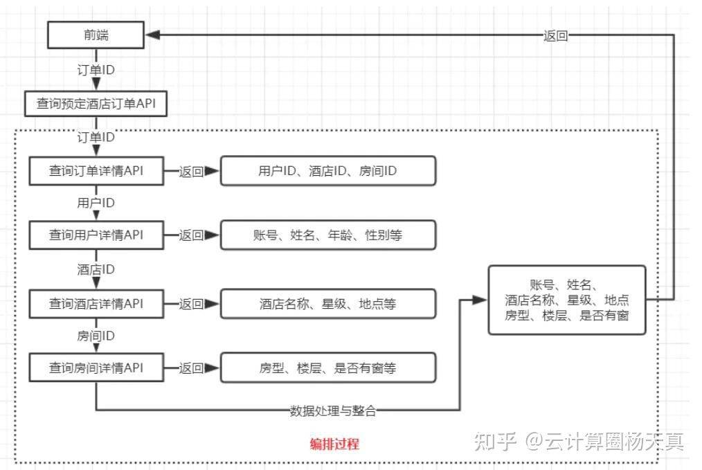 什么是API编排<strong></p>
<p>火币api</strong>？有哪些免费的API编排工具推荐？