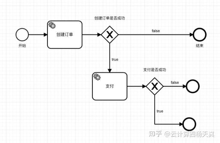 什么是API编排<strong>
</p>火币api<p>？有哪些免费的API编排工具推荐？