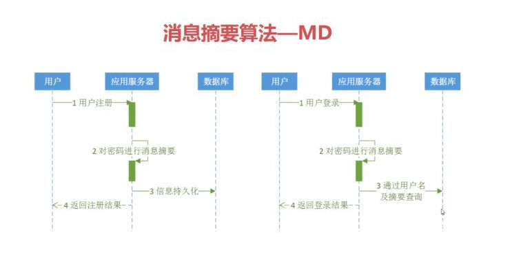 API接口是什么<strong>？API接口常见的安全问题与安全措施有哪些？