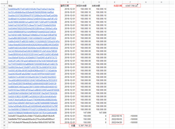 50万ETH巨鲸钱包异动<strong></p>
<p>火币钱包地址</strong>，蝴蝶效应导致盘面下跌？