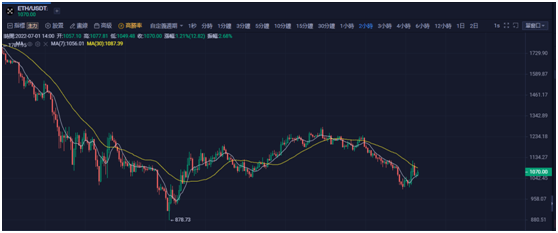 50万ETH巨鲸钱包异动<strong></p>
<p>火币钱包地址</strong>，蝴蝶效应导致盘面下跌？