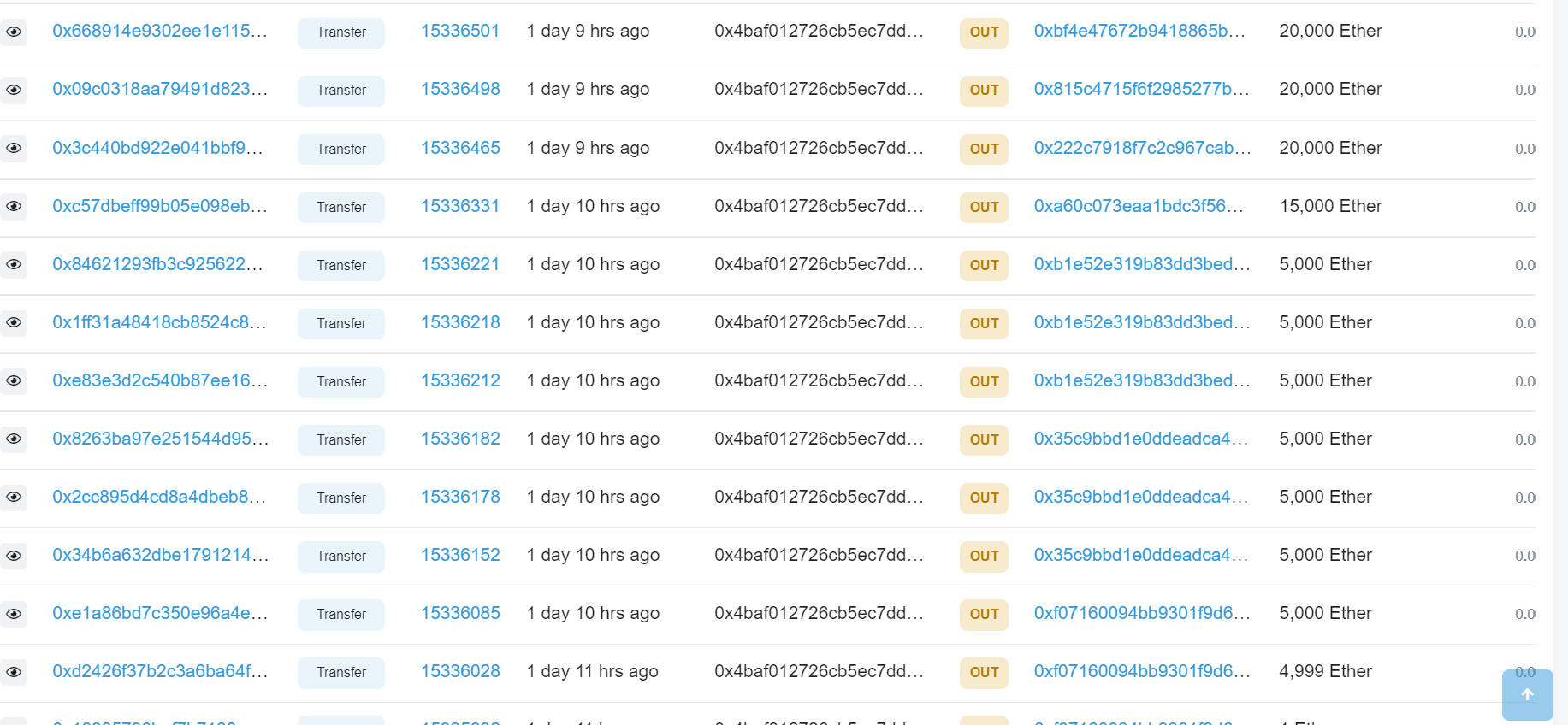 以太坊 ICO 时代的鲸鱼地址在合并前几周转移<strong></p>
<p>火币钱包地址</strong>了 145,000 ETH