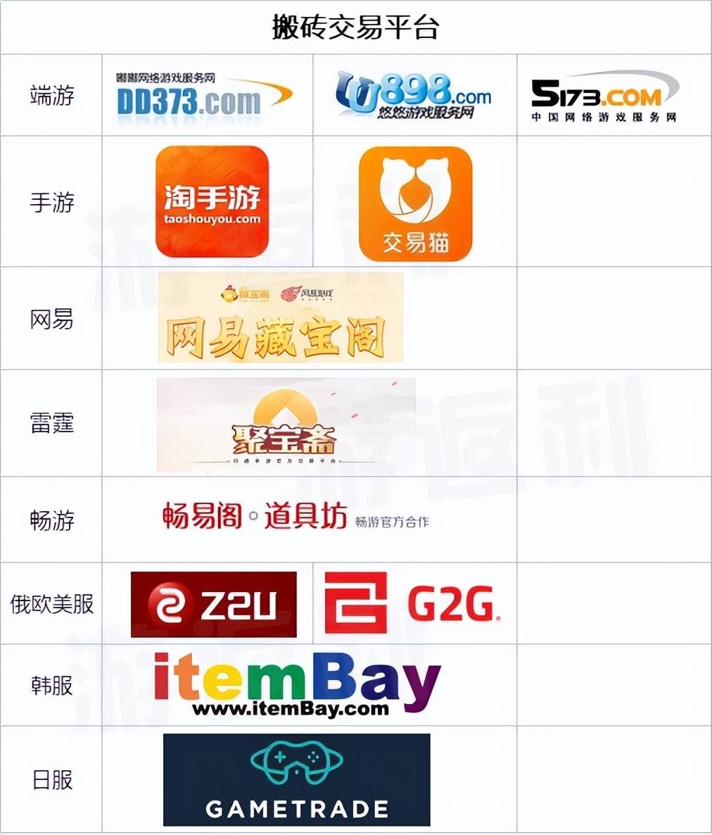 游戏搬砖常用的交易平台<strong></p>
<p>火币网国际交易平台</strong>，建议保存！