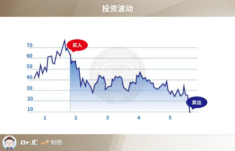 汇华理财：长期限封闭式理财产品有多“香”<strong></p>
<p>火币行情汇</strong>？