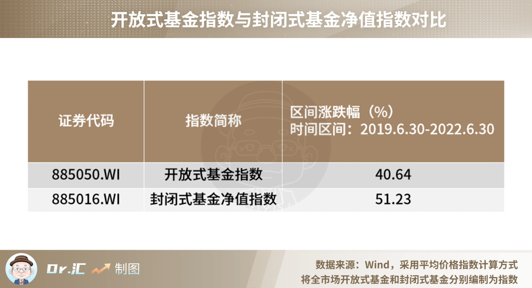 汇华理财：长期限封闭式理财产品有多“香”<strong></p>
<p>火币行情汇</strong>？