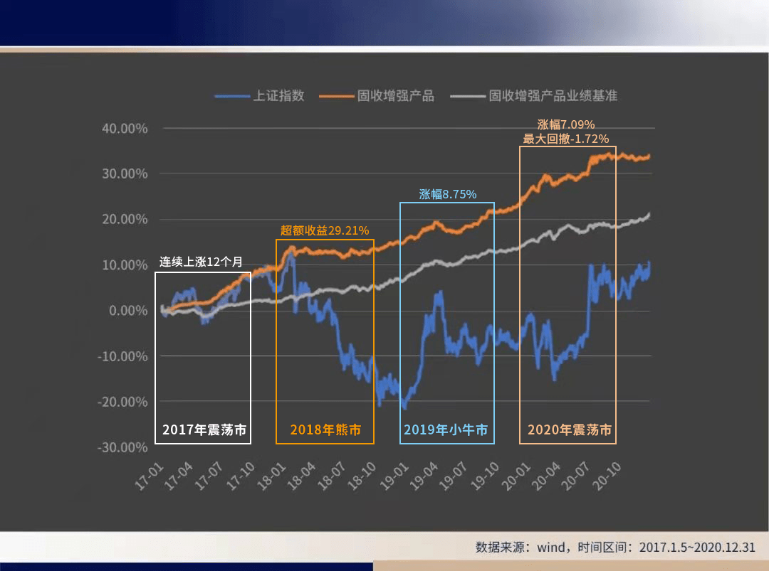 汇华理财：定量篇-固收增强怎么挑？这可能是最全方案<strong></p>
<p>火币行情汇</strong>！