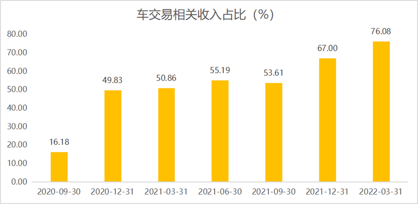 灿谷好车APP上线<strong></p>
<p>火币网交易平台</strong>，全面向交易平台转型