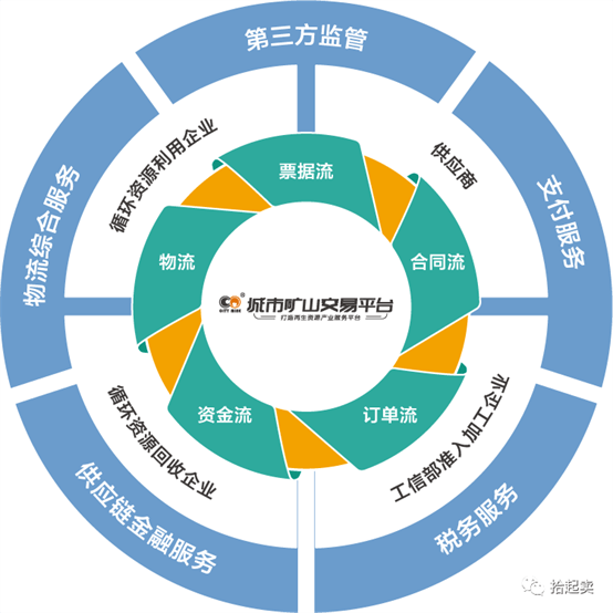 拾起卖城市矿山交易平台亮相大会天津城矿获奖项
