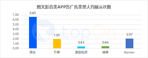 各类网服APP广告收益怎么样<strong></p>
<p>火币网app</strong>？来看这份《2022上半年网服类APP广告变现报告》