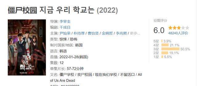 6万网友打出6分的网飞韩剧<strong></p>
<p>币友投币网</strong>，有什么好吹的？