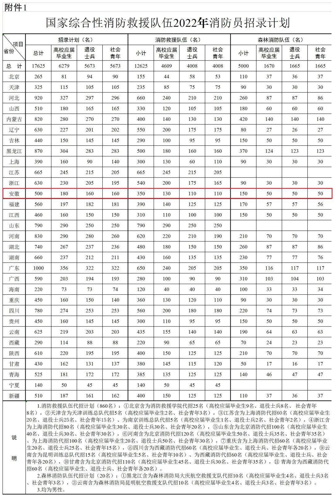 报名啦<strong></p>
<p>民国法币500</strong>！全省500人！