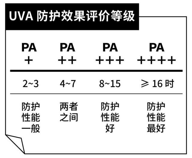YOYO的防晒方法——“防晒不到位<strong></p>
<p>yoyo币</strong>，护肤全白费”