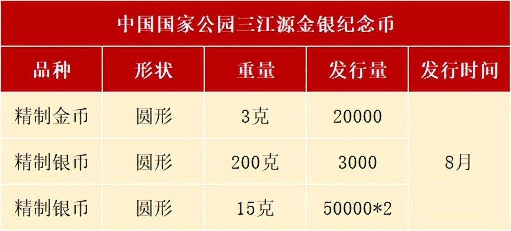 8月<strong></p>
<p>币先生</strong>，有3套纪念币确定发行，还有虎币、黄山币等待预约