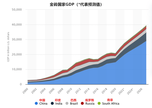 为什么美元不怕“金砖币”而怕人民币<strong></p>
<p>币先生</strong>？