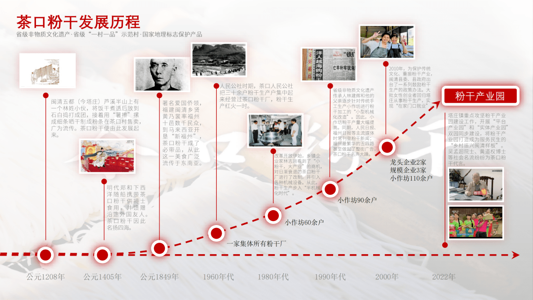 “榕博汇”智库工作月报（2022年3月）