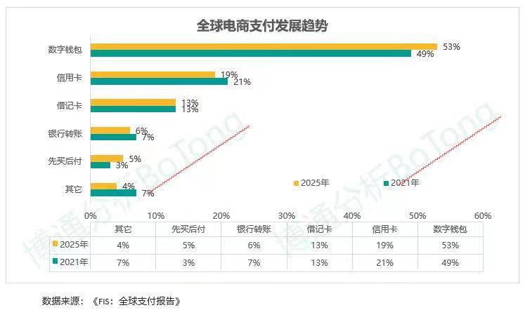 王蓬博：为什么仍应加速数字人民币试点<strong></p>
<p>币博汇</strong>？