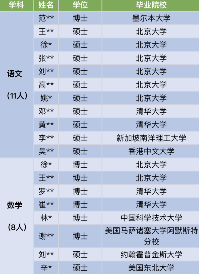 在北京当老师<strong></p>
<p>一千万法币</strong>，相当于挣了一千万？