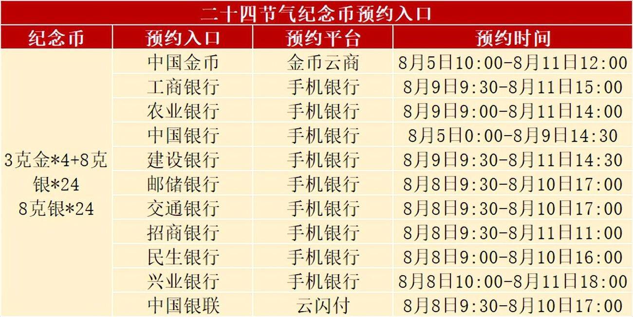 发行新变动<strong></p>
<p>青年币</strong>，正方形币正式开约，虎币发行有变，黄山币已生产完毕