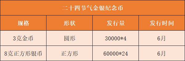 正方形币或延期发行<strong></p>
<p>青年币</strong>，2种老币再次预约，别乱参与
