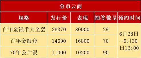正方形币或延期发行<strong></p>
<p>青年币</strong>，2种老币再次预约，别乱参与