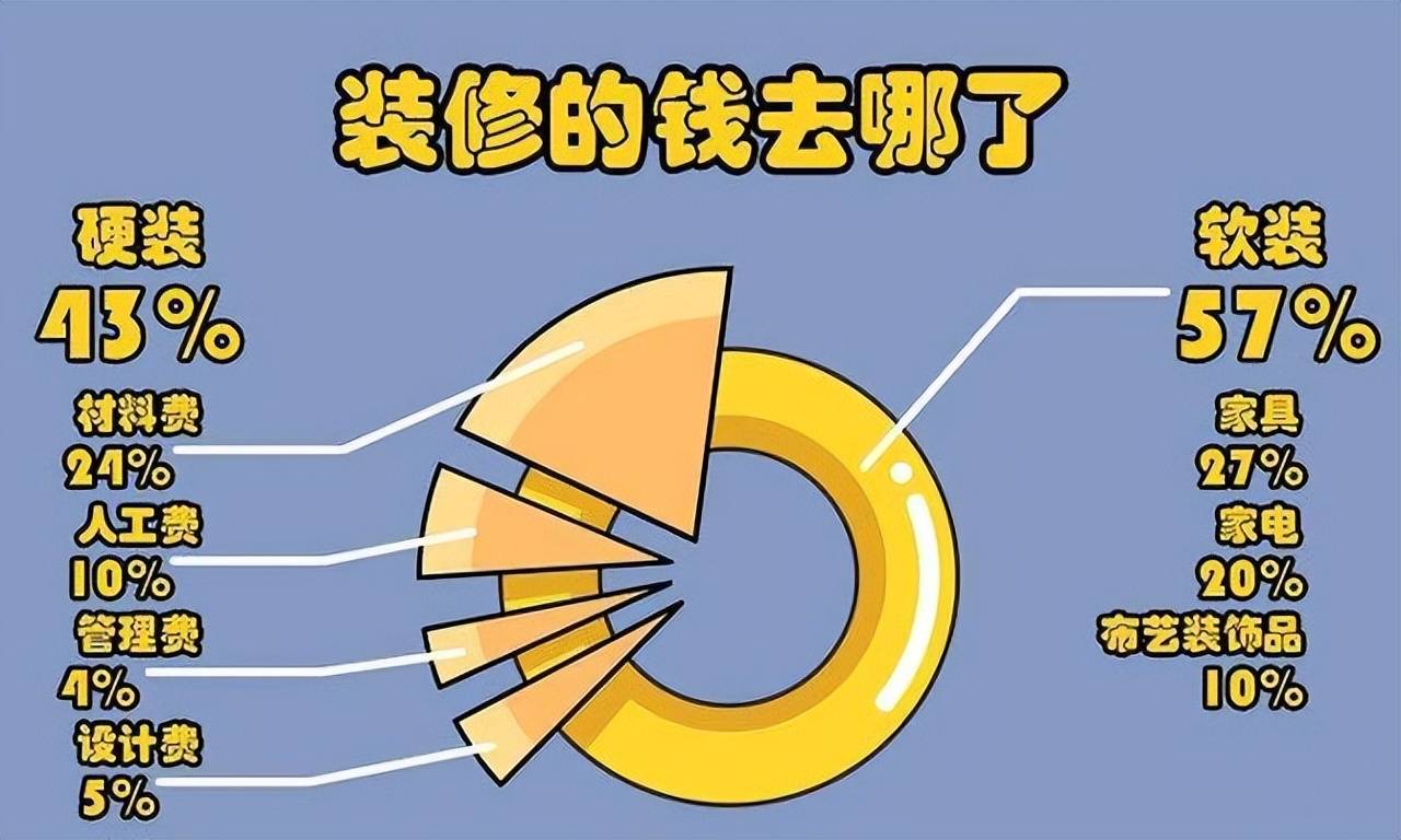 装修房子要多少钱<strong></p>
<p>双期币多少钱</strong>？装修房子需要多少钱