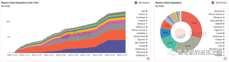 监管若对以太坊节点进行审查<strong></p>
<p>ETH</strong>，会将其视为对ETH 的攻击！