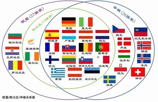 马耳他永居怎么转欧盟永居<strong></p>
<p>币居</strong>？