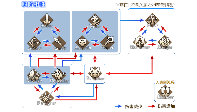 【限时】「第2部 第6章完结纪念推荐召唤（每日替换）」<strong></p>
<p>星辰币</strong>！