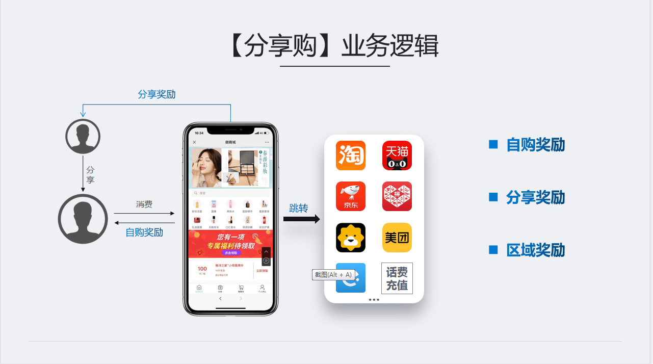 分享购商城：优秀的商业模式赋能电商行业<strong></p>
<p>币购商城</strong>！